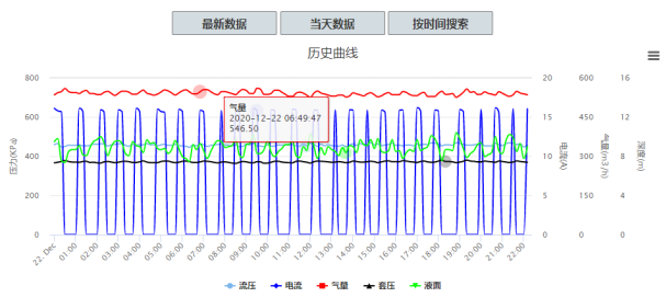 ICCP智能管安装现场