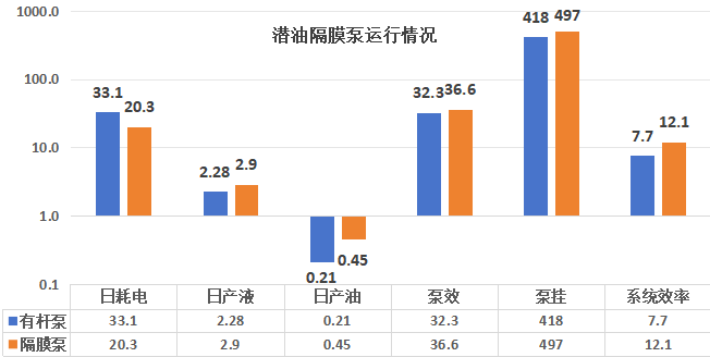 ICCP智能管安装现场